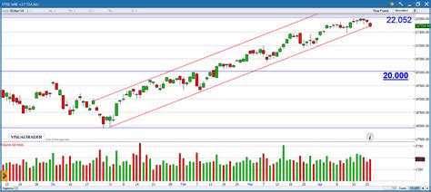 mib 30 forum|ftse mib index components.